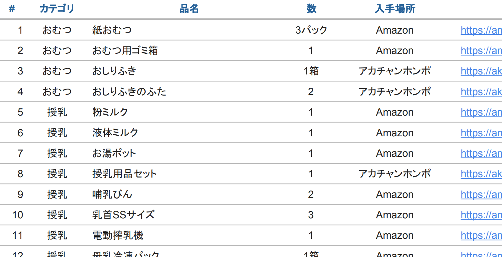 6/10-12買い物メモ-